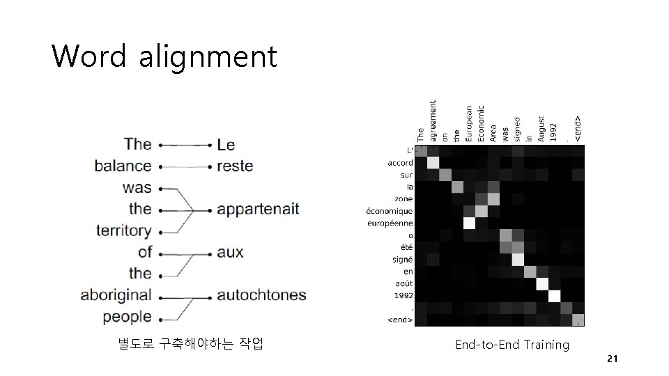 Word alignment 별도로 구축해야하는 작업 End-to-End Training 21 Word alignment 별도로 구축해야하는 작업 End-to-End Training 21