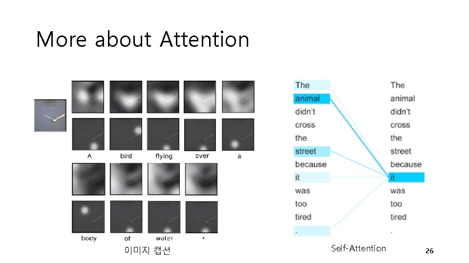 More about Attention 이미지 캡션 Self-Attention 26 More about Attention 이미지 캡션 Self-Attention 26