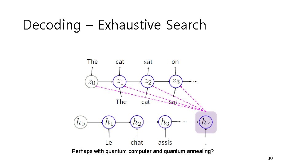 Decoding – Exhaustive Search Perhaps with quantum computer and quantum annealing? 30 Decoding – Exhaustive Search Perhaps with quantum computer and quantum annealing? 30
