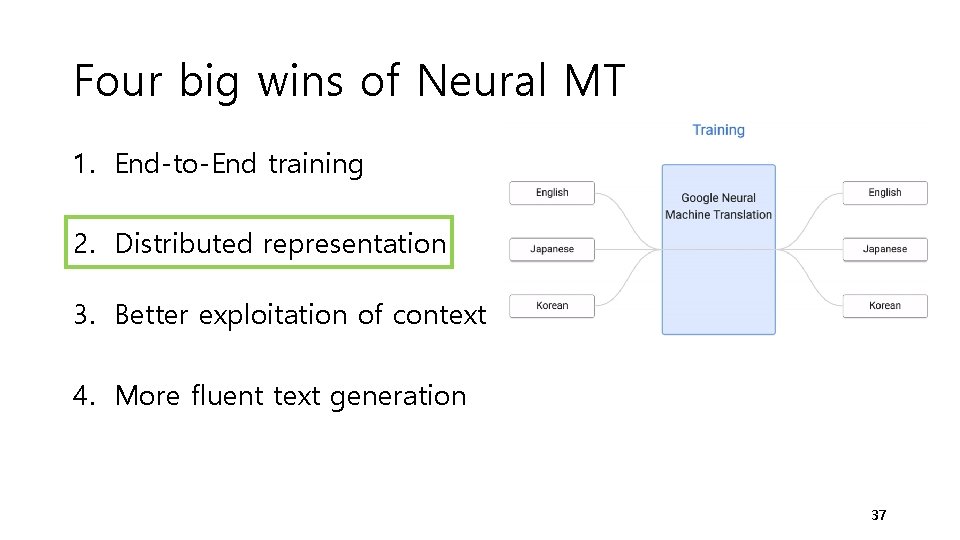 Four big wins of Neural MT 1. End-to-End training 2. Distributed representation 3. Better Four big wins of Neural MT 1. End-to-End training 2. Distributed representation 3. Better