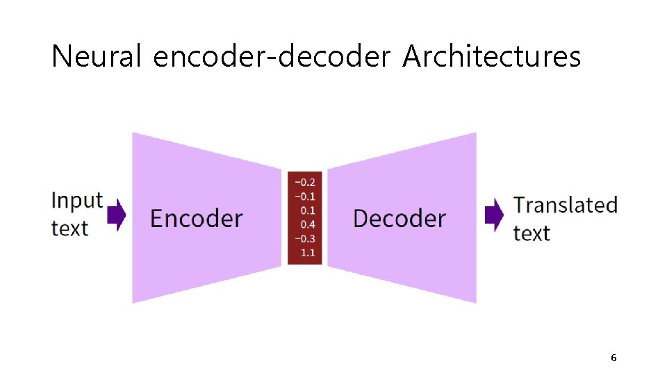 Neural encoder-decoder Architectures 6 Neural encoder-decoder Architectures 6