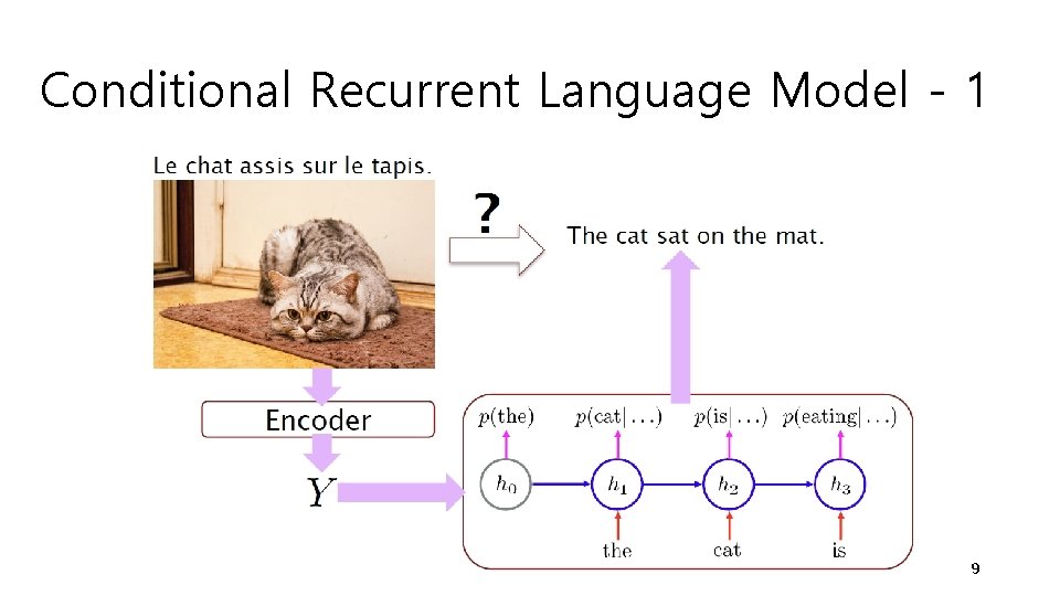 Conditional Recurrent Language Model - 1 9 Conditional Recurrent Language Model - 1 9