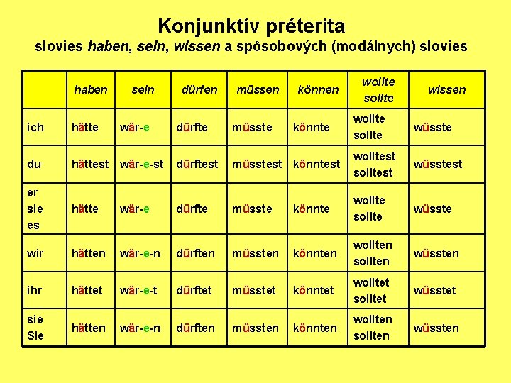 Konjunktív préterita slovies haben, sein, wissen a spôsobových (modálnych) slovies haben sein dürfen müssen