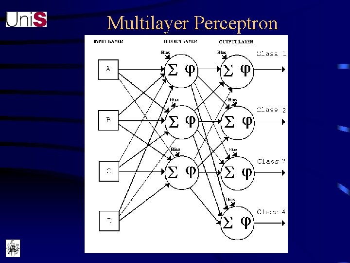 Multilayer Perceptron 
