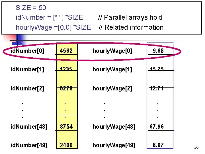 SIZE = 50 id. Number = [“ “] *SIZE hourly. Wage =[0. 0] *SIZE