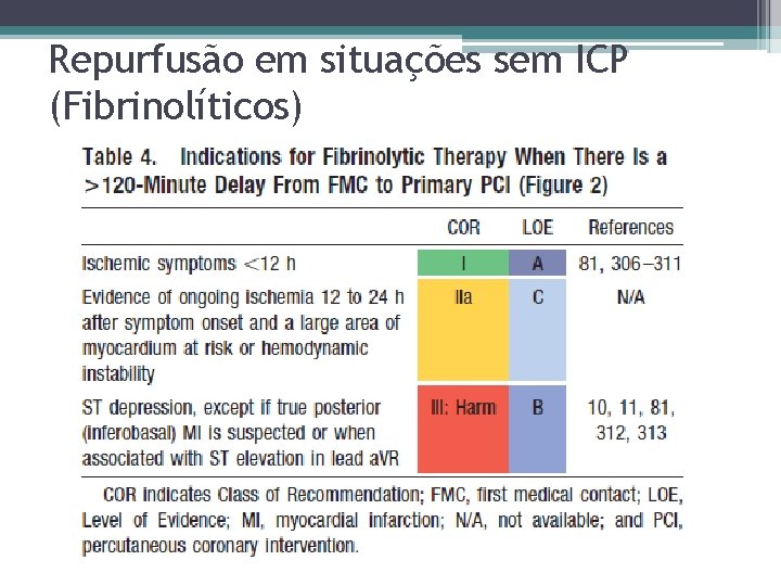 Repurfusão em situações sem ICP (Fibrinolíticos) 