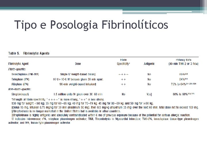 Tipo e Posologia Fibrinolíticos 