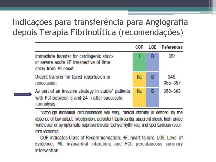 Indicações para transferência para Angiografia depois Terapia Fibrinolítica (recomendações) 