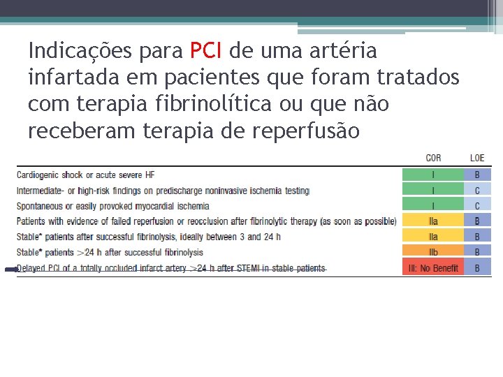 Indicações para PCI de uma artéria infartada em pacientes que foram tratados com terapia Indicações para PCI de uma artéria infartada em pacientes que foram tratados com terapia