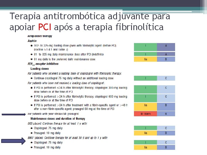 Terapia antitrombótica adjuvante para apoiar PCI após a terapia fibrinolítica 