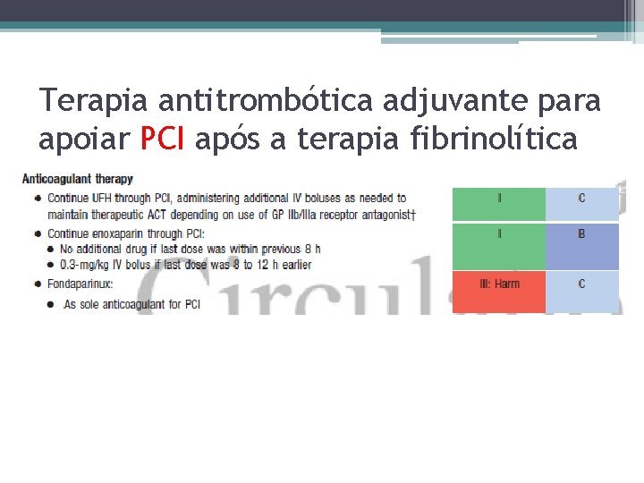 Terapia antitrombótica adjuvante para apoiar PCI após a terapia fibrinolítica 