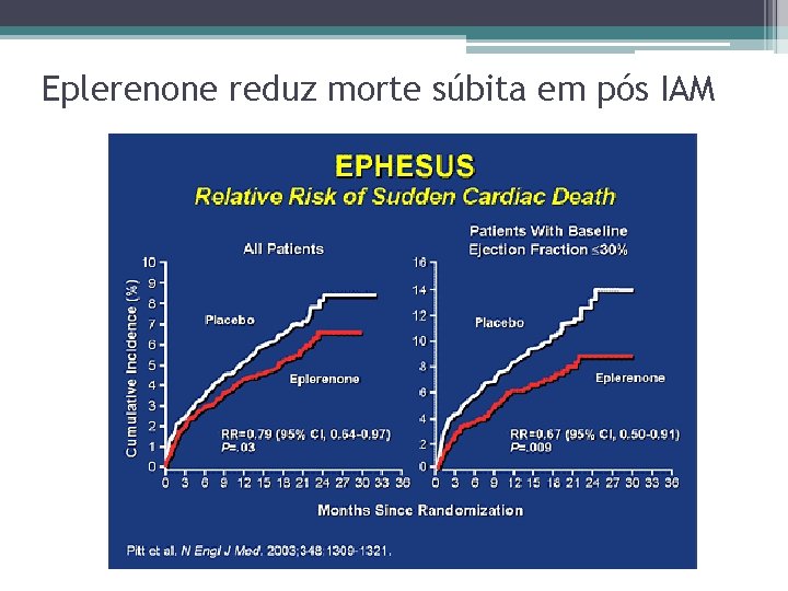 Eplerenone reduz morte súbita em pós IAM 