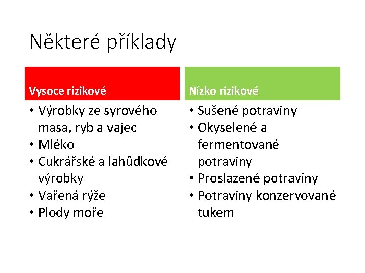 Některé příklady Vysoce rizikové Nízko rizikové • Výrobky ze syrového masa, ryb a vajec