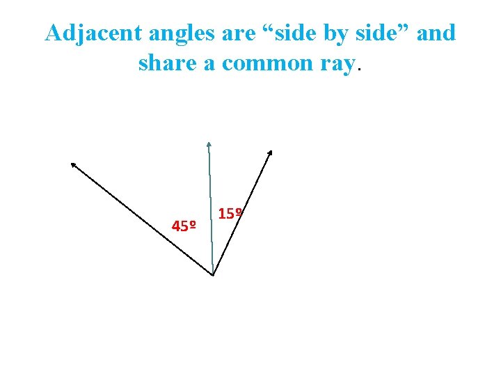 Adjacent angles are “side by side” and share a common ray. 45º 15º 
