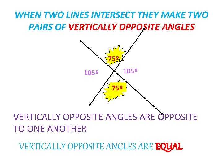 WHEN TWO LINES INTERSECT THEY MAKE TWO PAIRS OF VERTICALLY OPPOSITE ANGLES 75º 105º