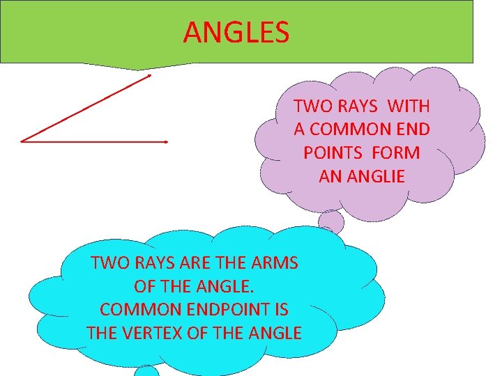 ANGLES TWO RAYS WITH A COMMON END POINTS FORM AN ANGLIE TWO RAYS ARE