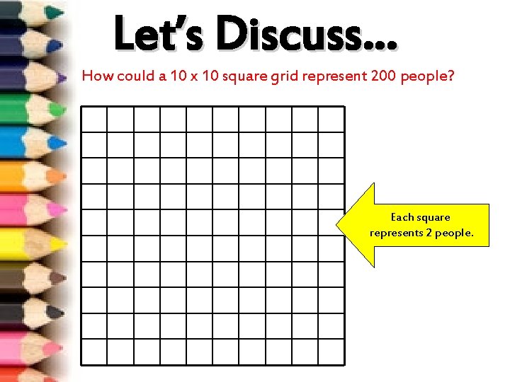 Let’s Discuss… How could a 10 x 10 square grid represent 200 people? Each Let’s Discuss… How could a 10 x 10 square grid represent 200 people? Each