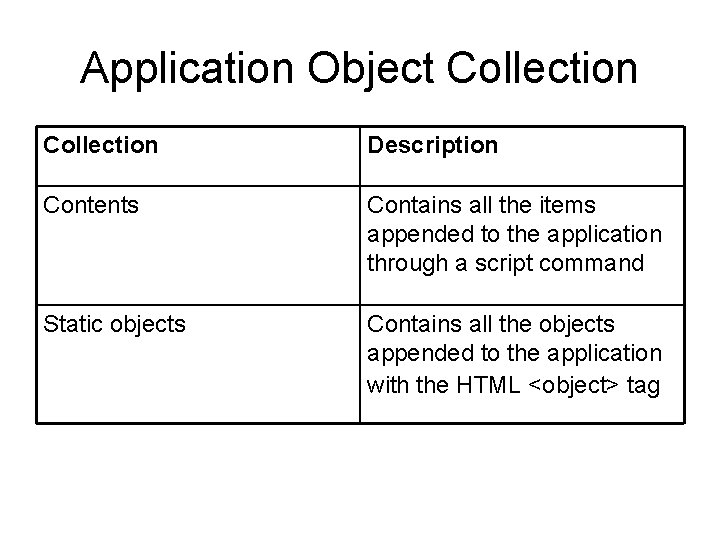 Application Object Collection Description Contents Contains all the items appended to the application through