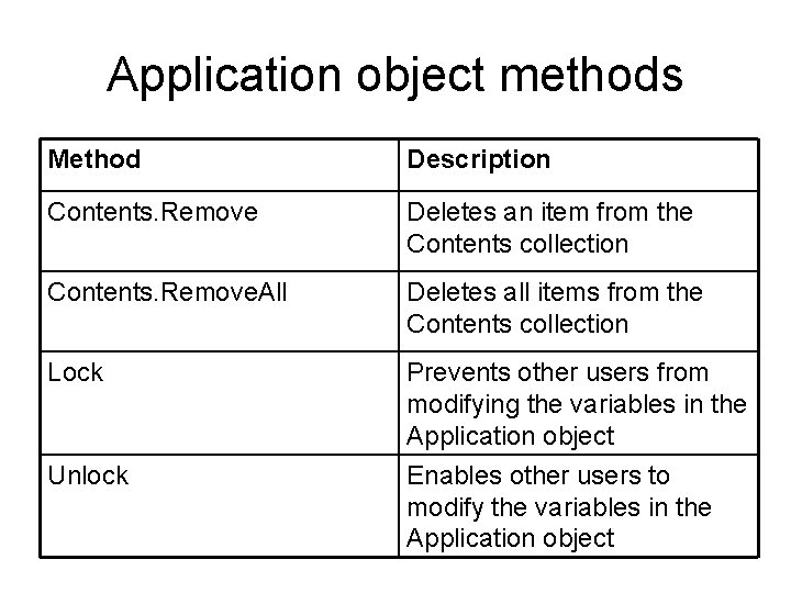 Application object methods Method Description Contents. Remove Deletes an item from the Contents collection