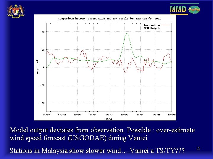 Model output deviates from observation. Possible : over-estimate wind speed forecast (USGODAE) during Vamei Model output deviates from observation. Possible : over-estimate wind speed forecast (USGODAE) during Vamei