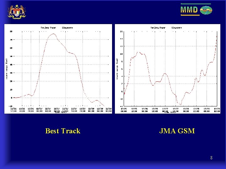 Best Track JMA GSM 8 Best Track JMA GSM 8