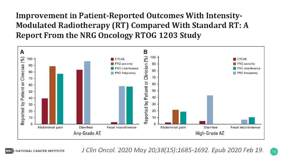 Improvement in Patient-Reported Outcomes With Intensity. Modulated Radiotherapy (RT) Compared With Standard RT: A