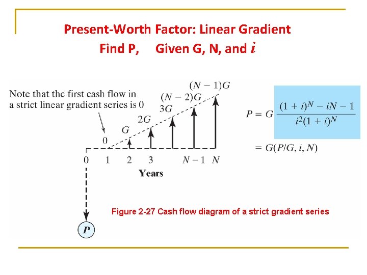 Present-Worth Factor: Linear Gradient Find P, Given G, N, and i Figure 2 -27 Present-Worth Factor: Linear Gradient Find P, Given G, N, and i Figure 2 -27