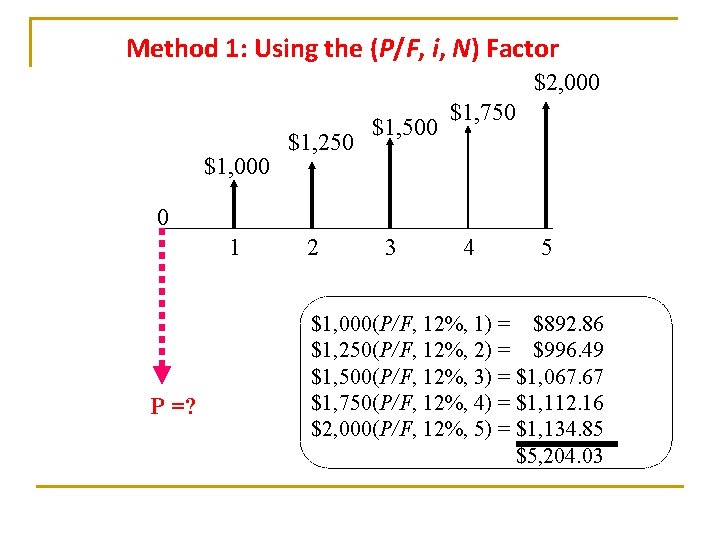 Method 1: Using the (P/F, i, N) Factor $2, 000 $1, 250 $1, 500 Method 1: Using the (P/F, i, N) Factor $2, 000 $1, 250 $1, 500
