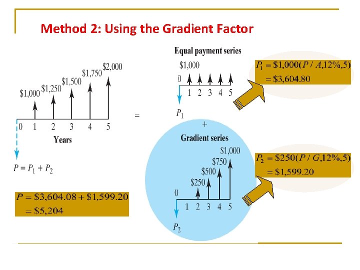 Method 2: Using the Gradient Factor Method 2: Using the Gradient Factor