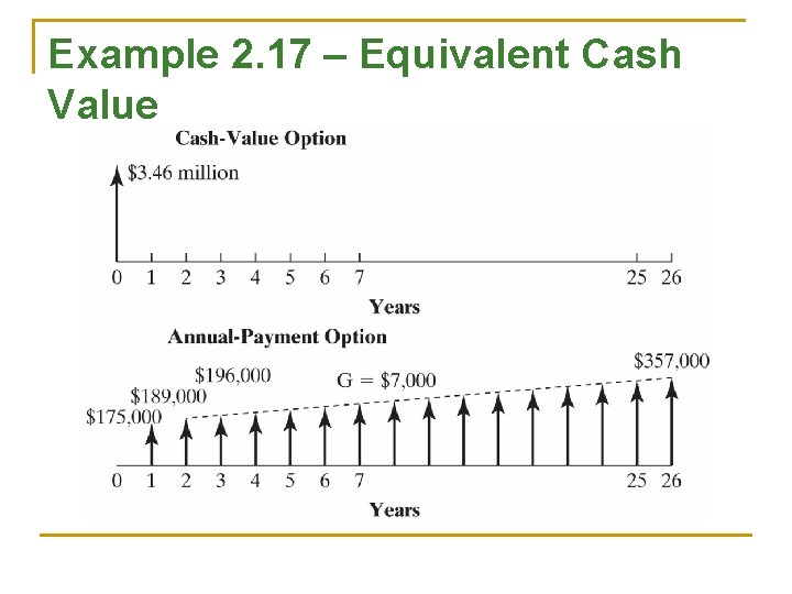 Example 2. 17 – Equivalent Cash Value Example 2. 17 – Equivalent Cash Value