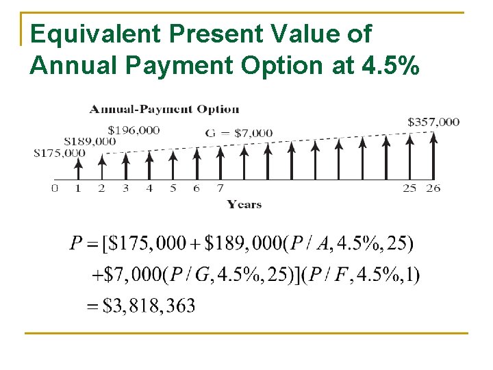 Equivalent Present Value of Annual Payment Option at 4. 5% Equivalent Present Value of Annual Payment Option at 4. 5%