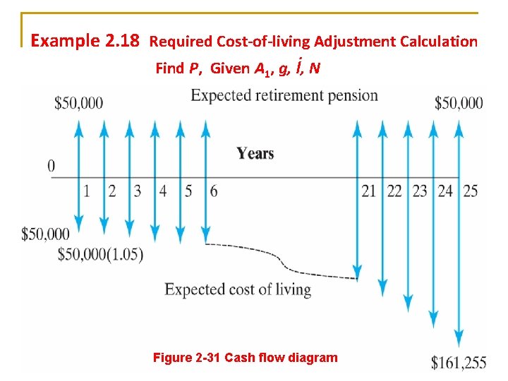 Example 2. 18 Required Cost-of-living Adjustment Calculation Find P, Given A 1, g, i, Example 2. 18 Required Cost-of-living Adjustment Calculation Find P, Given A 1, g, i,