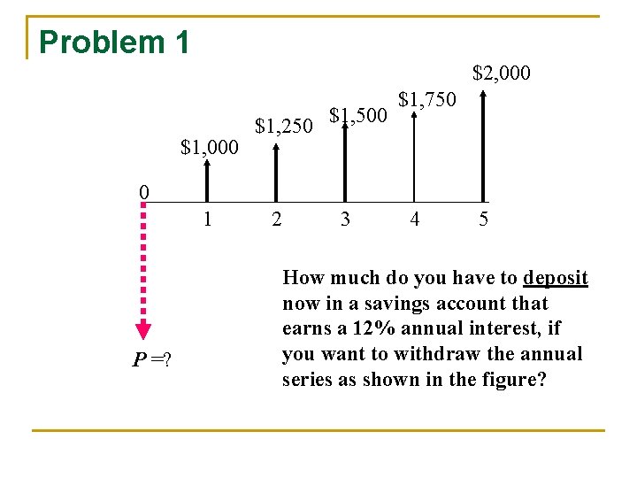 Problem 1 $2, 000 $1, 250 $1, 500 $1, 750 0 1 P =? Problem 1 $2, 000 $1, 250 $1, 500 $1, 750 0 1 P =?