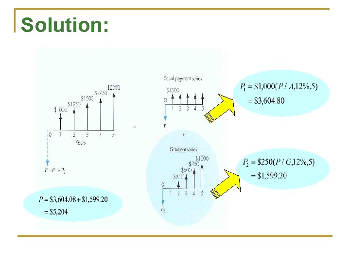 Solution: Solution: