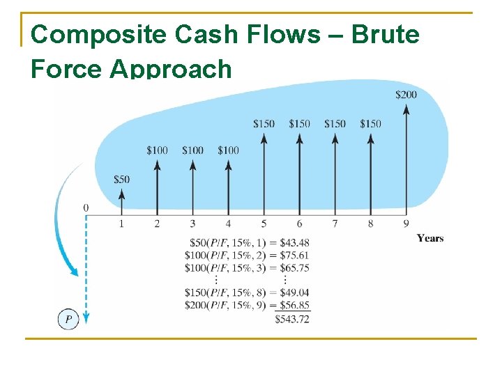 Composite Cash Flows – Brute Force Approach Composite Cash Flows – Brute Force Approach