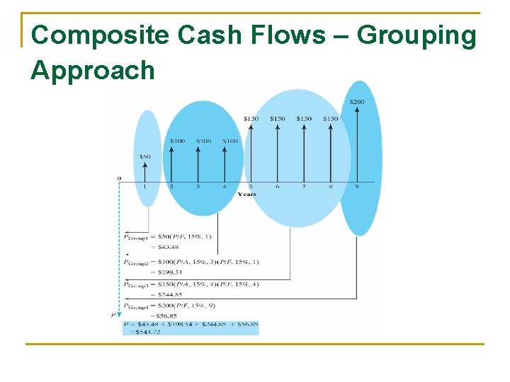 Composite Cash Flows – Grouping Approach Composite Cash Flows – Grouping Approach