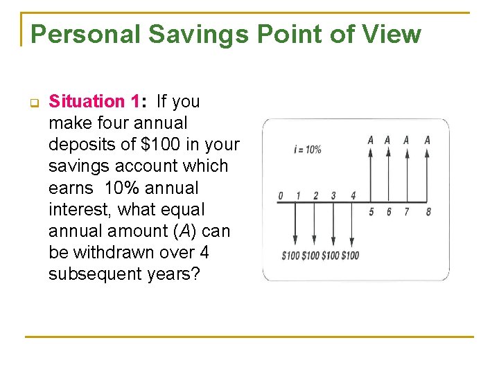 Personal Savings Point of View q Situation 1: If you make four annual deposits Personal Savings Point of View q Situation 1: If you make four annual deposits