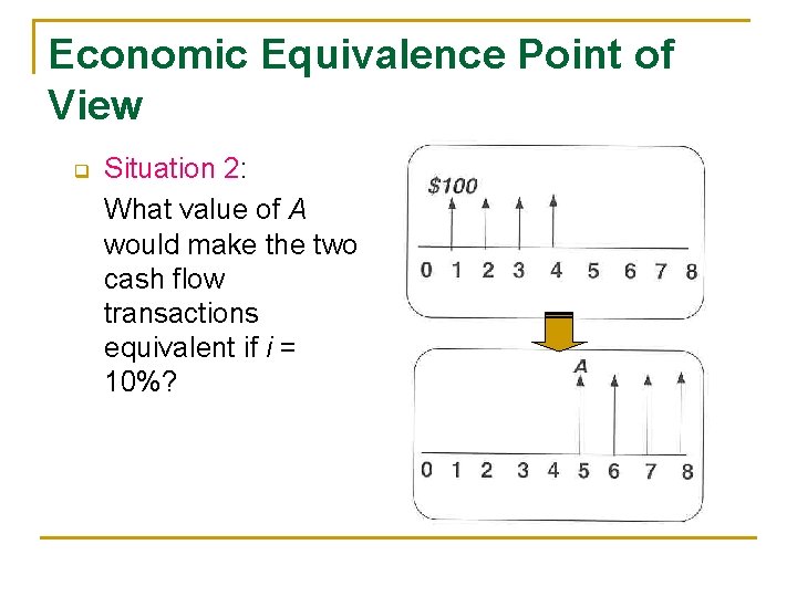 Economic Equivalence Point of View q Situation 2: What value of A would make Economic Equivalence Point of View q Situation 2: What value of A would make