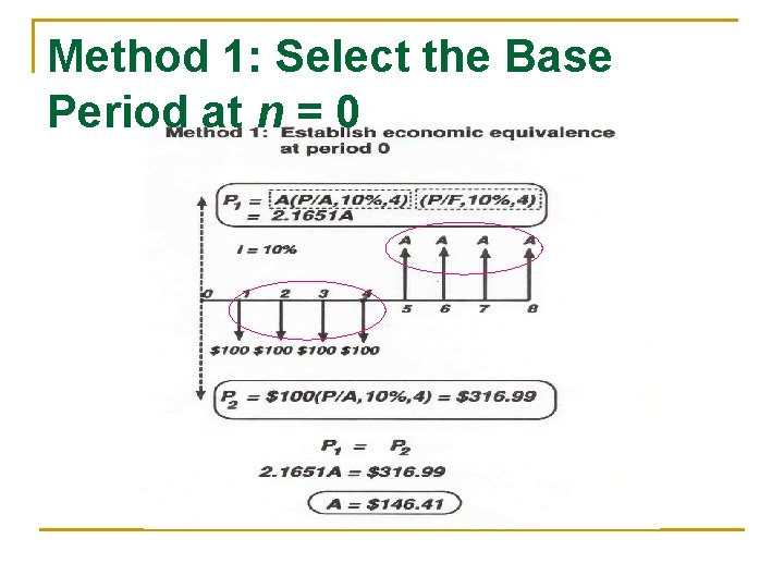 Method 1: Select the Base Period at n = 0 Method 1: Select the Base Period at n = 0