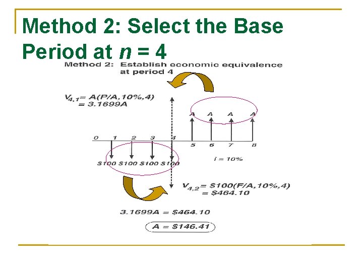 Method 2: Select the Base Period at n = 4 Method 2: Select the Base Period at n = 4