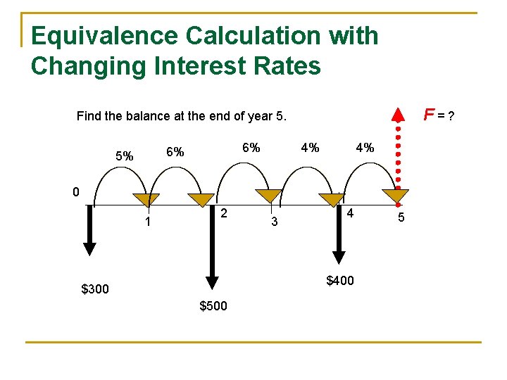 Equivalence Calculation with Changing Interest Rates F=? Find the balance at the end of Equivalence Calculation with Changing Interest Rates F=? Find the balance at the end of