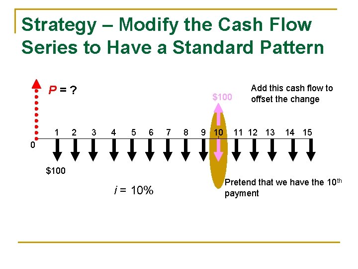 Strategy – Modify the Cash Flow Series to Have a Standard Pattern P=? 1 Strategy – Modify the Cash Flow Series to Have a Standard Pattern P=? 1