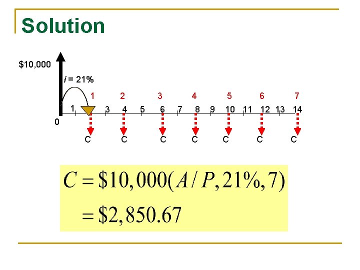 Solution $10, 000 i = 21% 1 1 2 2 3 4 3 5 Solution $10, 000 i = 21% 1 1 2 2 3 4 3 5