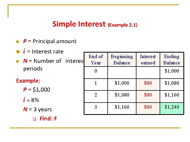 Simple Interest (Example 2. 1) n P = Principal amount n i = Interest Simple Interest (Example 2. 1) n P = Principal amount n i = Interest