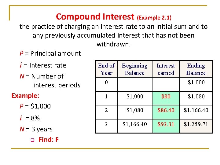 Compound Interest (Example 2. 1) the practice of charging an interest rate to an Compound Interest (Example 2. 1) the practice of charging an interest rate to an