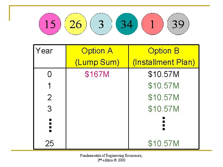 Year 0 1 2 3 Option A (Lump Sum) $167 M Option B (Installment Year 0 1 2 3 Option A (Lump Sum) $167 M Option B (Installment