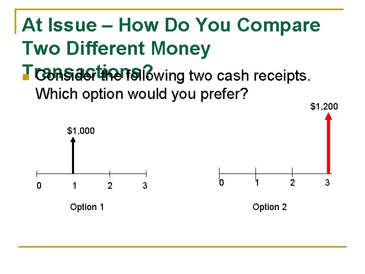 At Issue – How Do You Compare Two Different Money Transactions? n Consider the At Issue – How Do You Compare Two Different Money Transactions? n Consider the