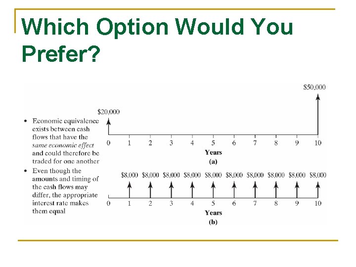 Which Option Would You Prefer? Which Option Would You Prefer?