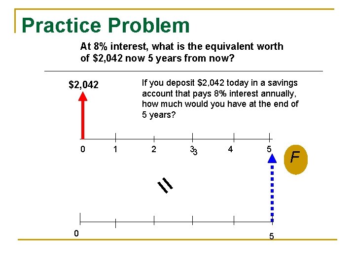 Practice Problem At 8% interest, what is the equivalent worth of $2, 042 now Practice Problem At 8% interest, what is the equivalent worth of $2, 042 now