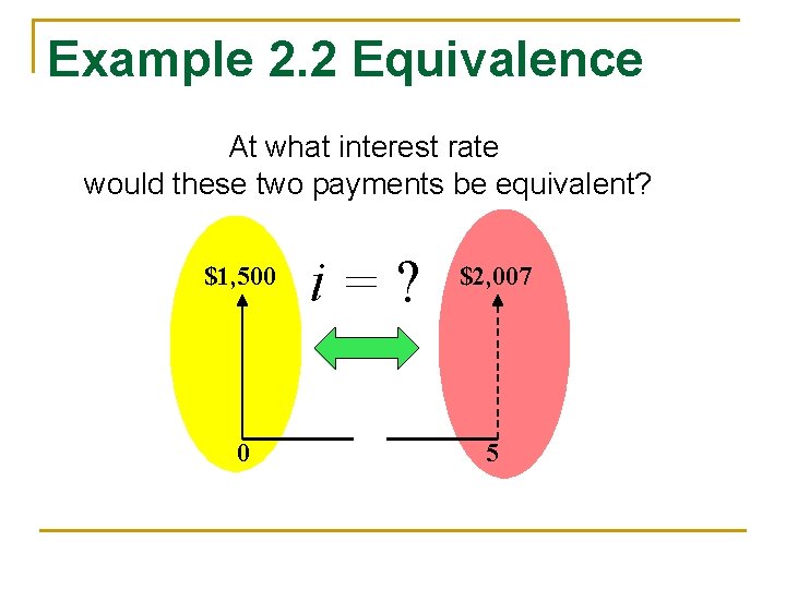 Example 2. 2 Equivalence At what interest rate would these two payments be equivalent? Example 2. 2 Equivalence At what interest rate would these two payments be equivalent?